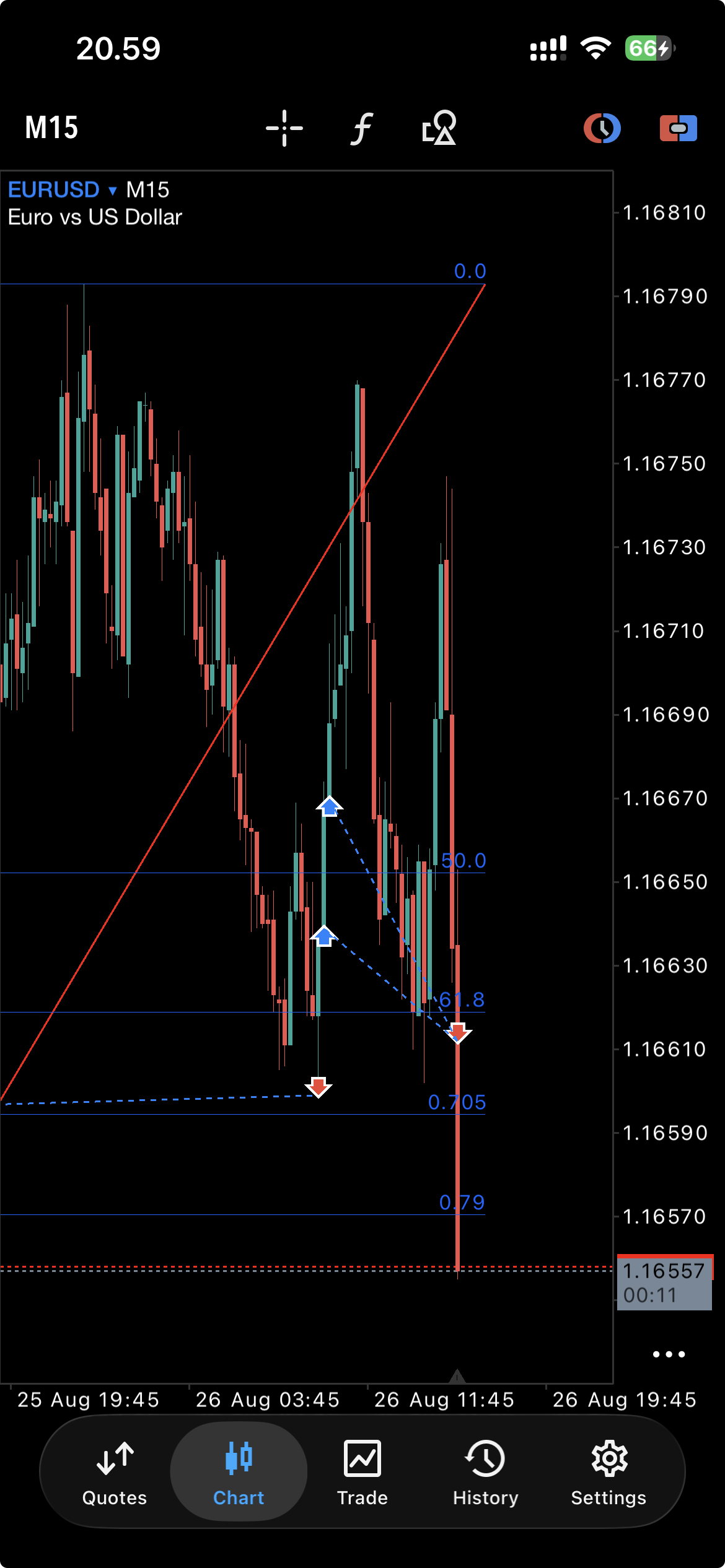 EURUSD journal screenshot