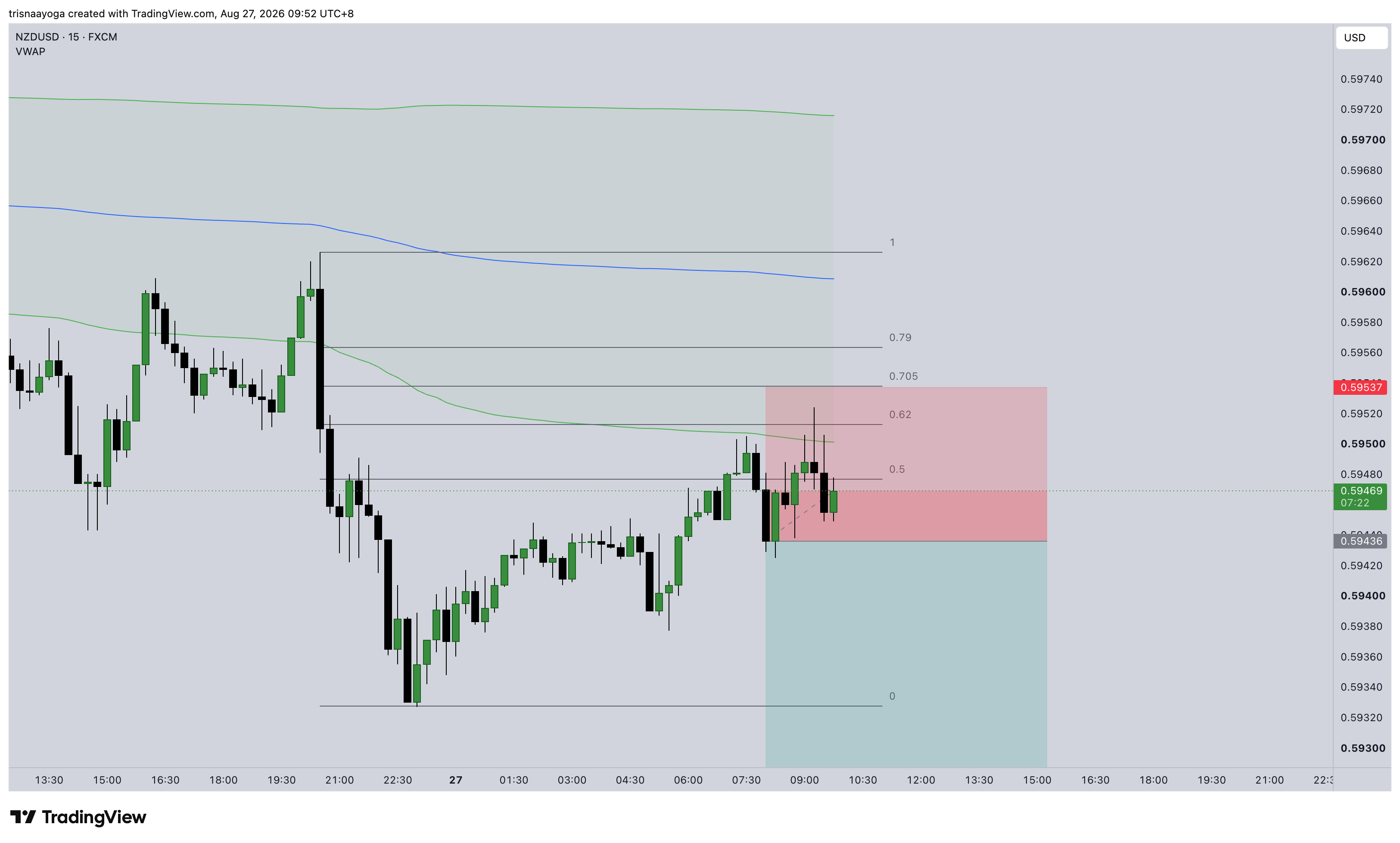 NZDUSD journal screenshot