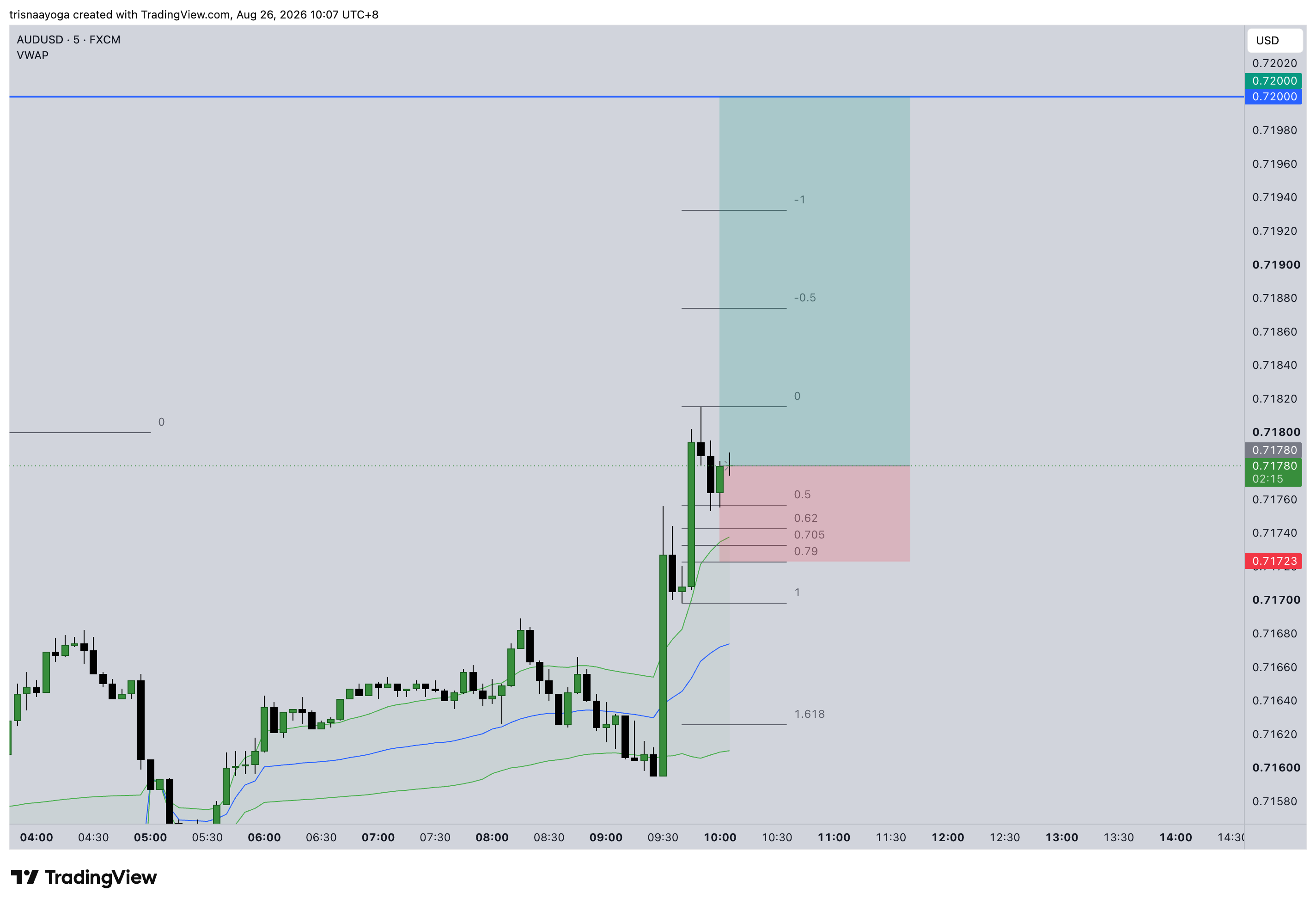 AUDUSD journal screenshot