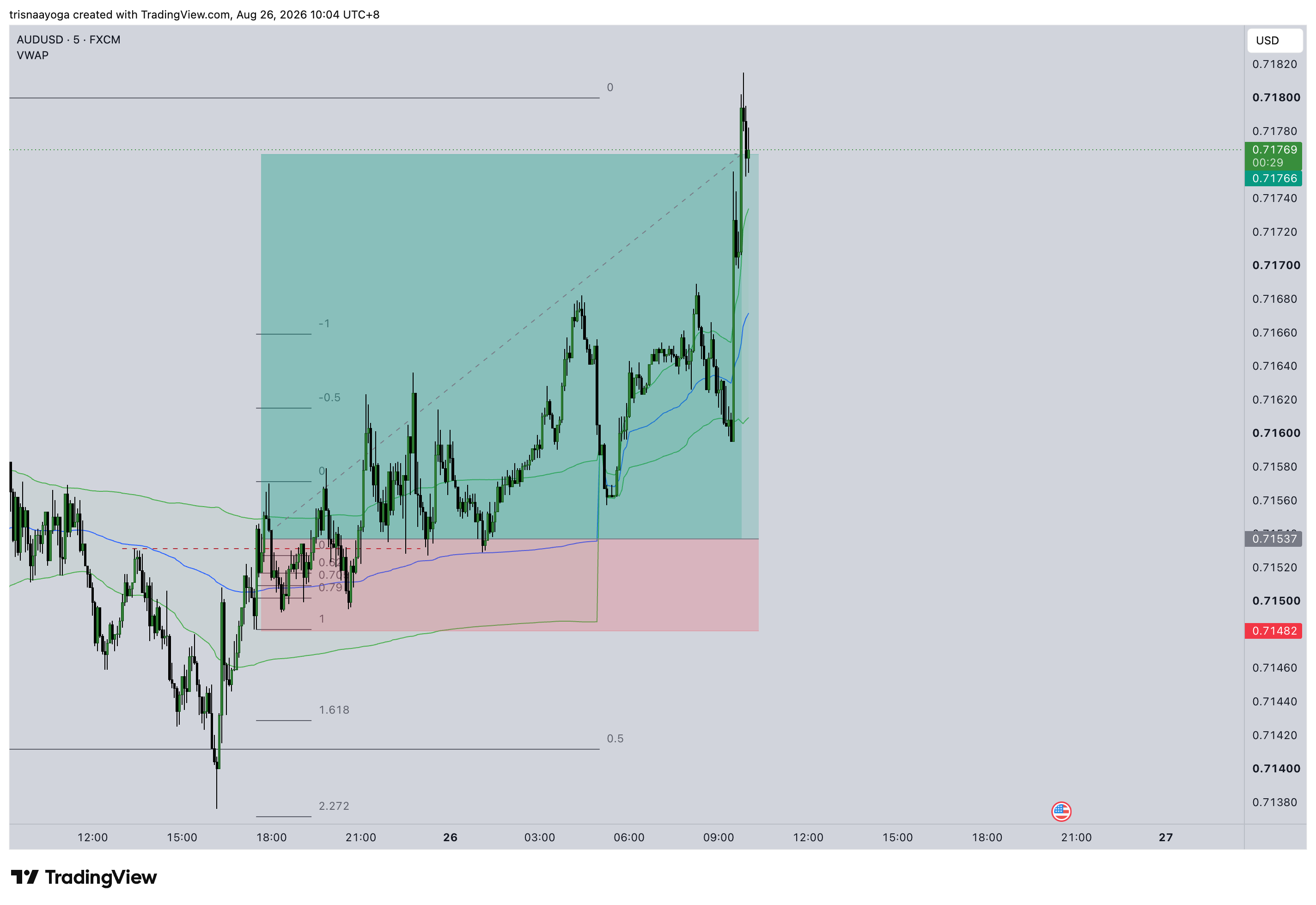 AUDUSD journal screenshot
