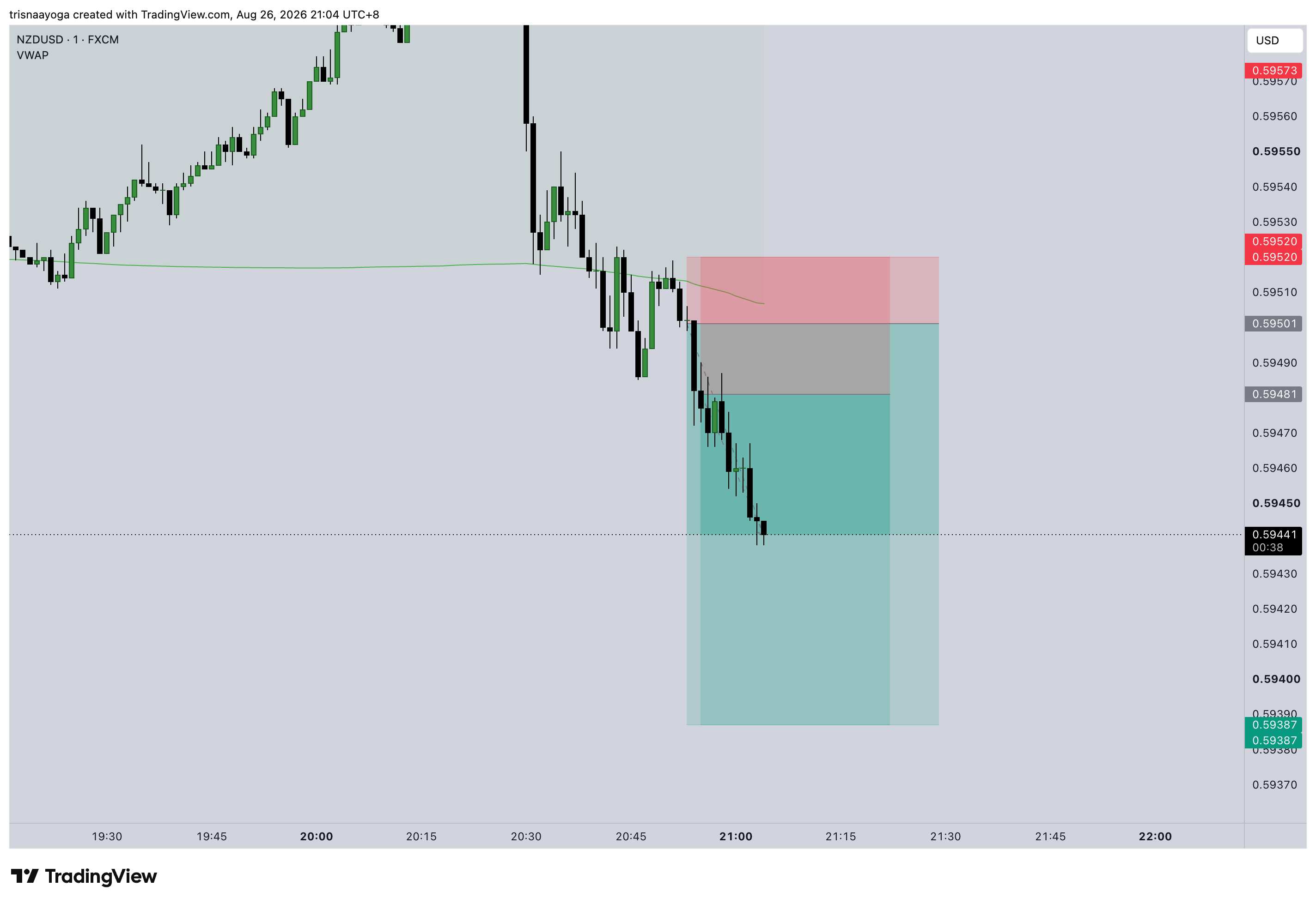 NZDUSD journal screenshot