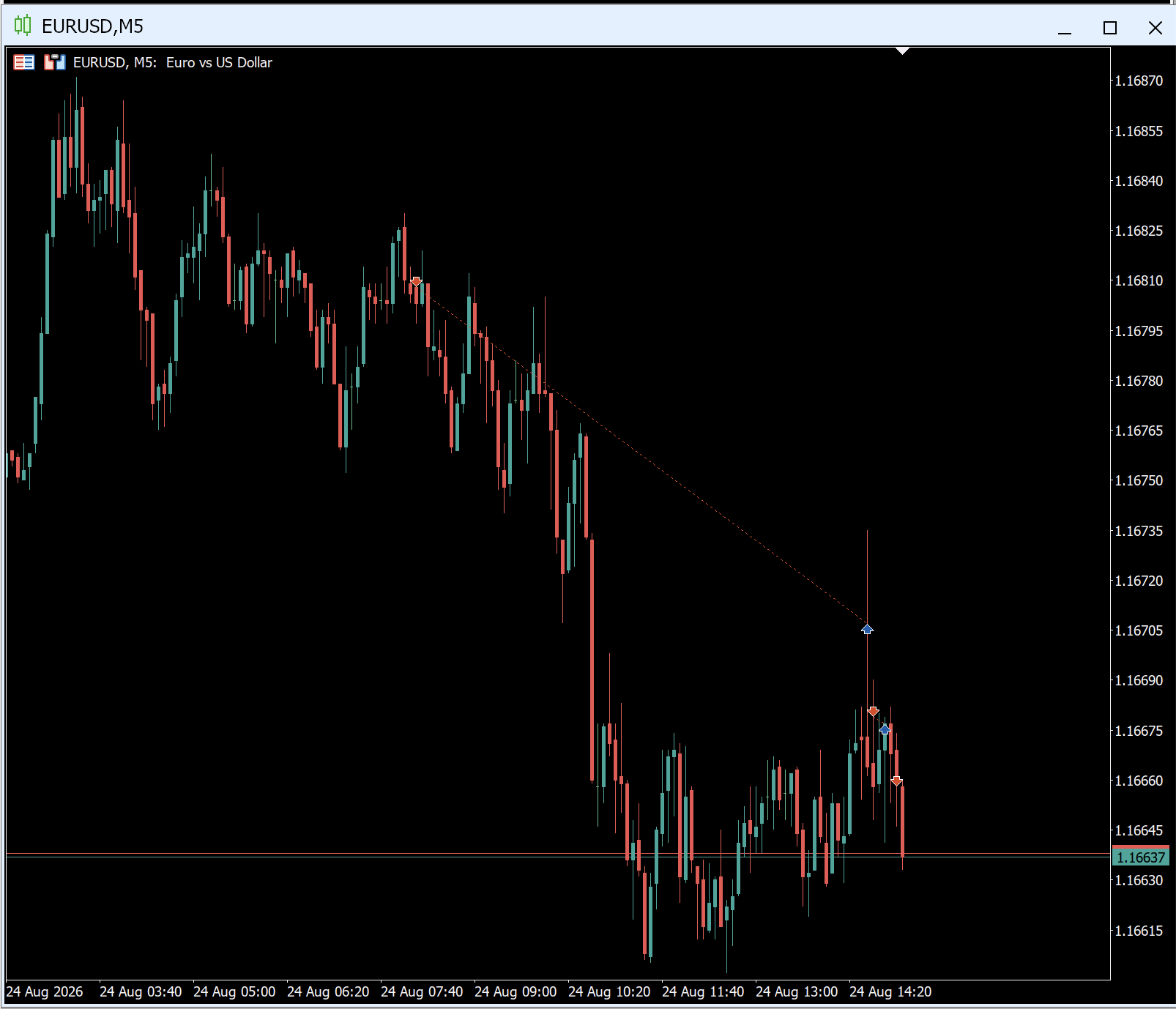 EURUSD journal screenshot