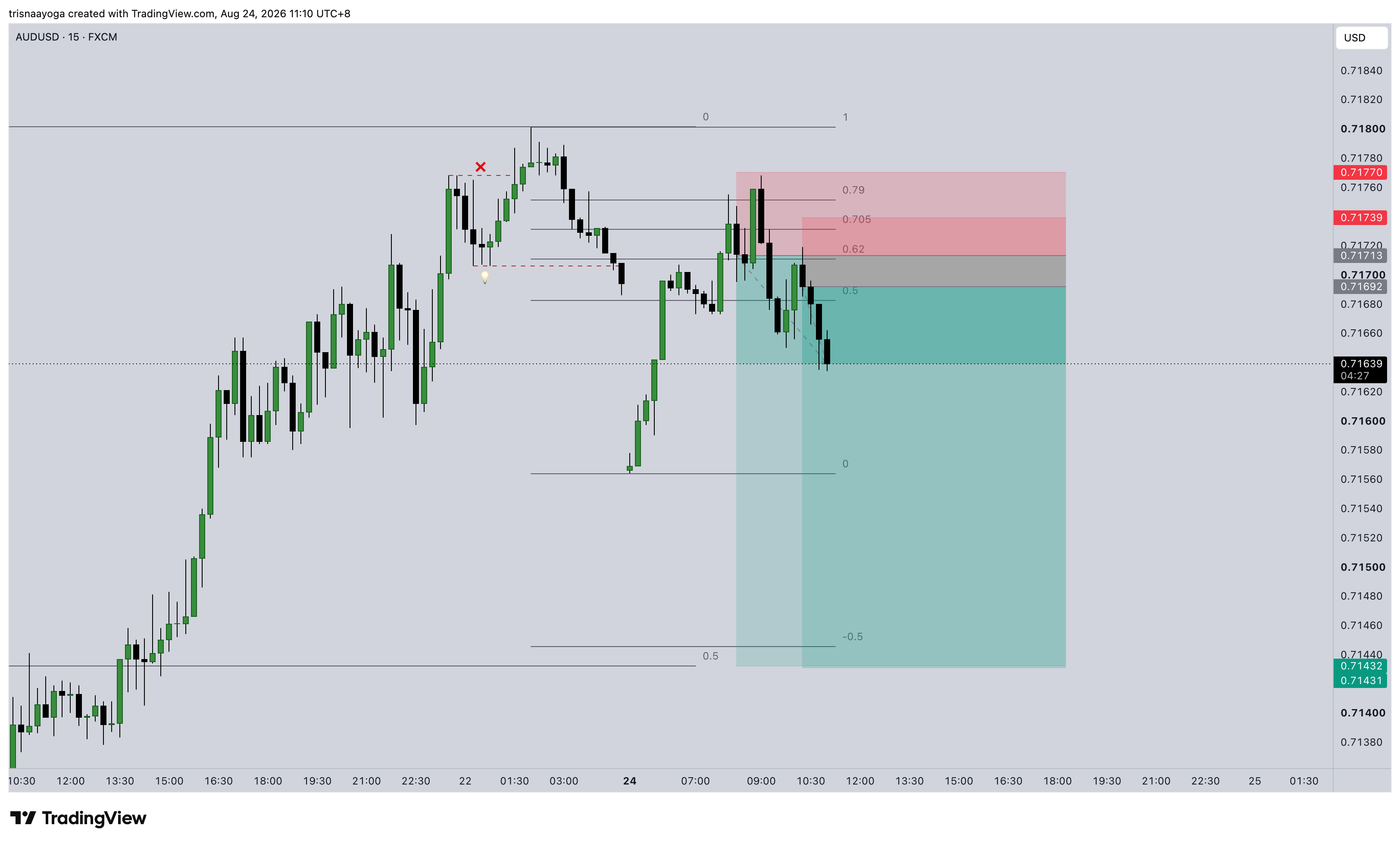 AUDUSD journal screenshot