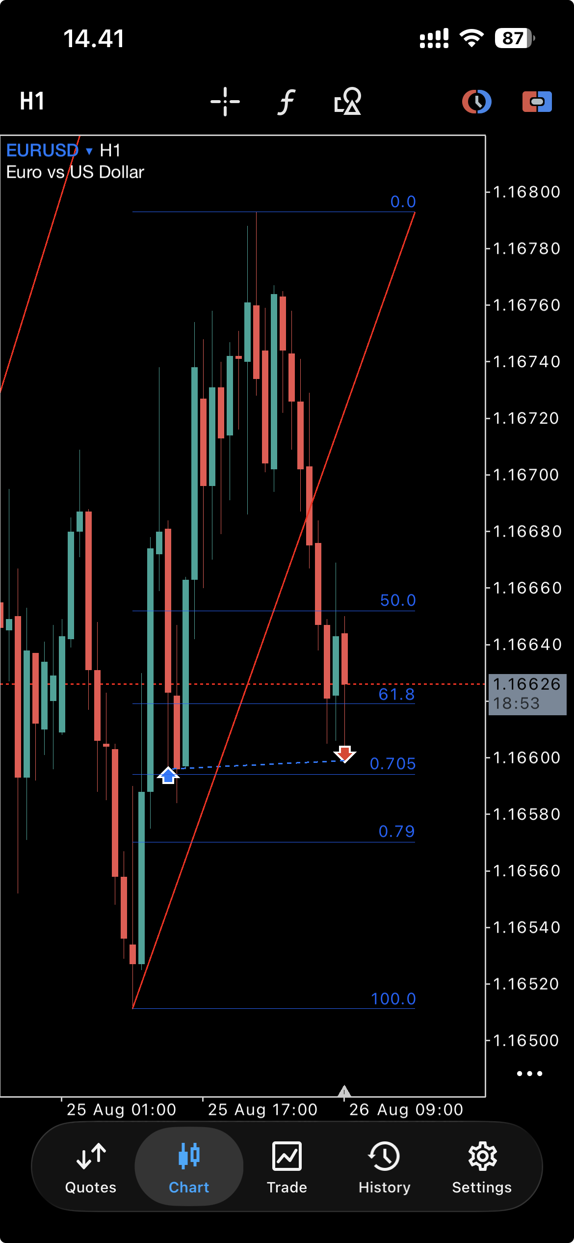 EURUSD journal screenshot