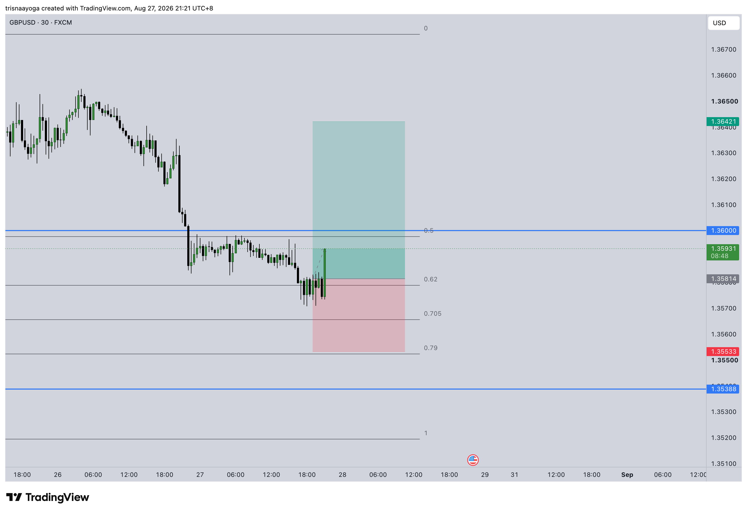 GBPUSD journal screenshot
