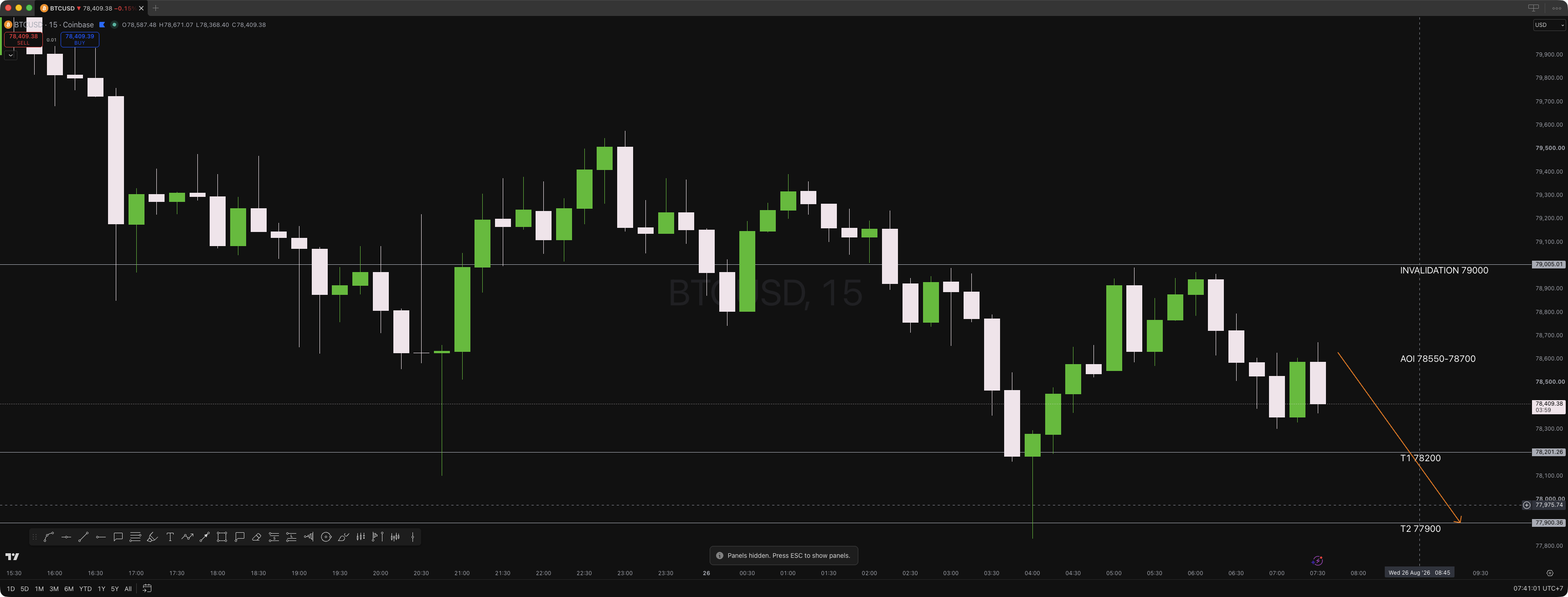 BTCUSD Daily Alpha