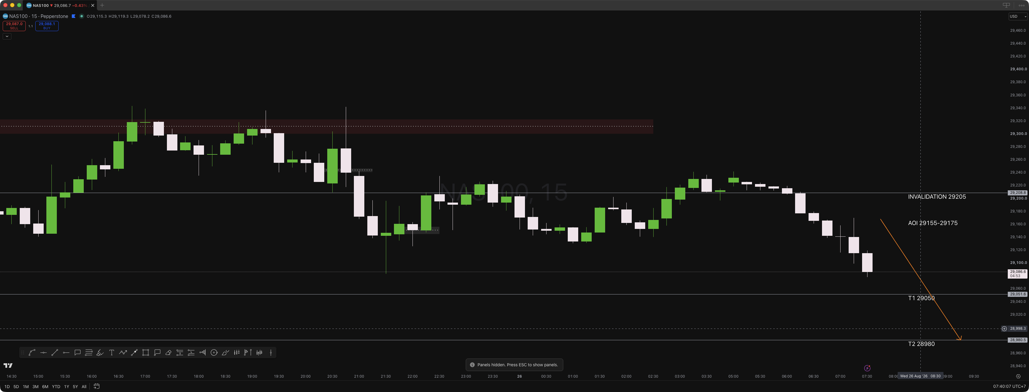 NAS100 Daily Alpha