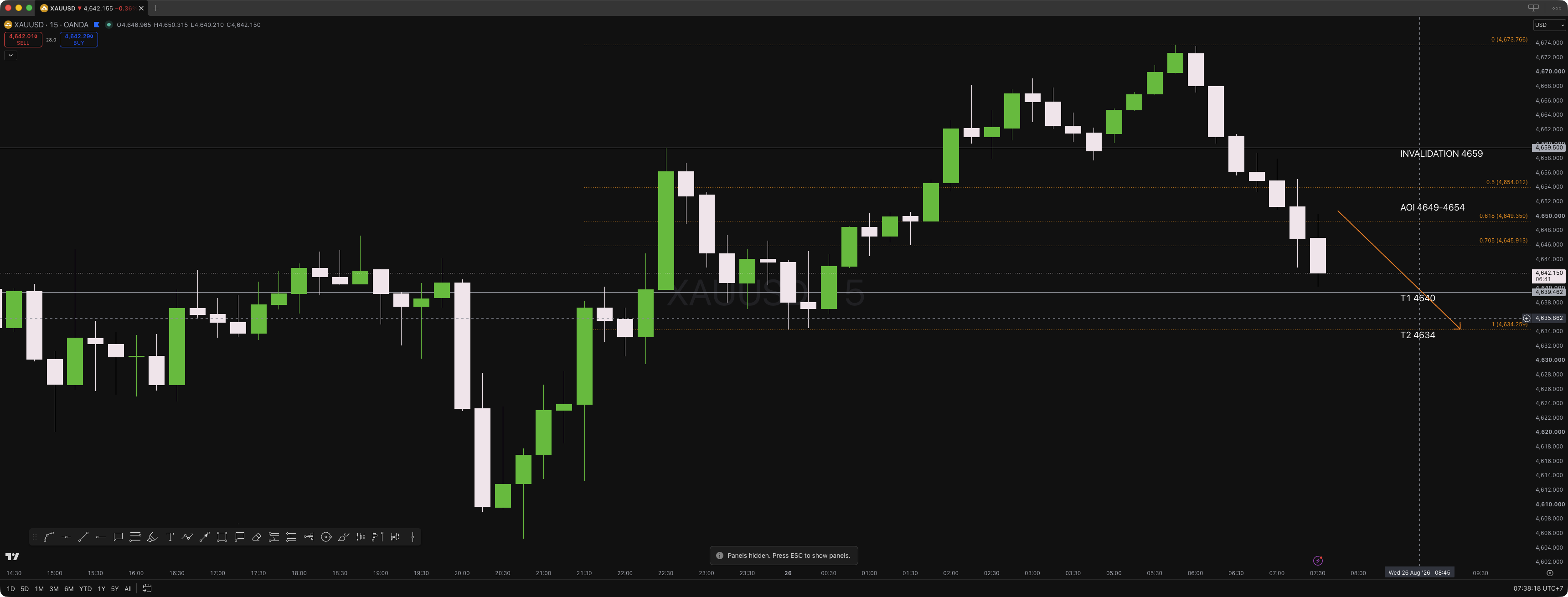 XAUUSD Daily Alpha