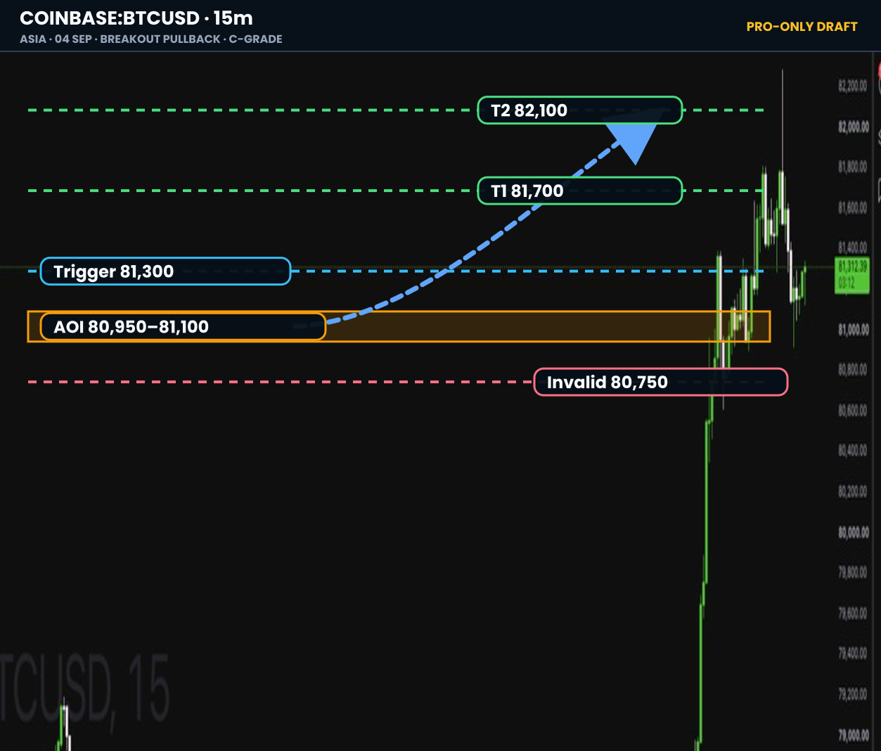 BTCUSD Daily Alpha