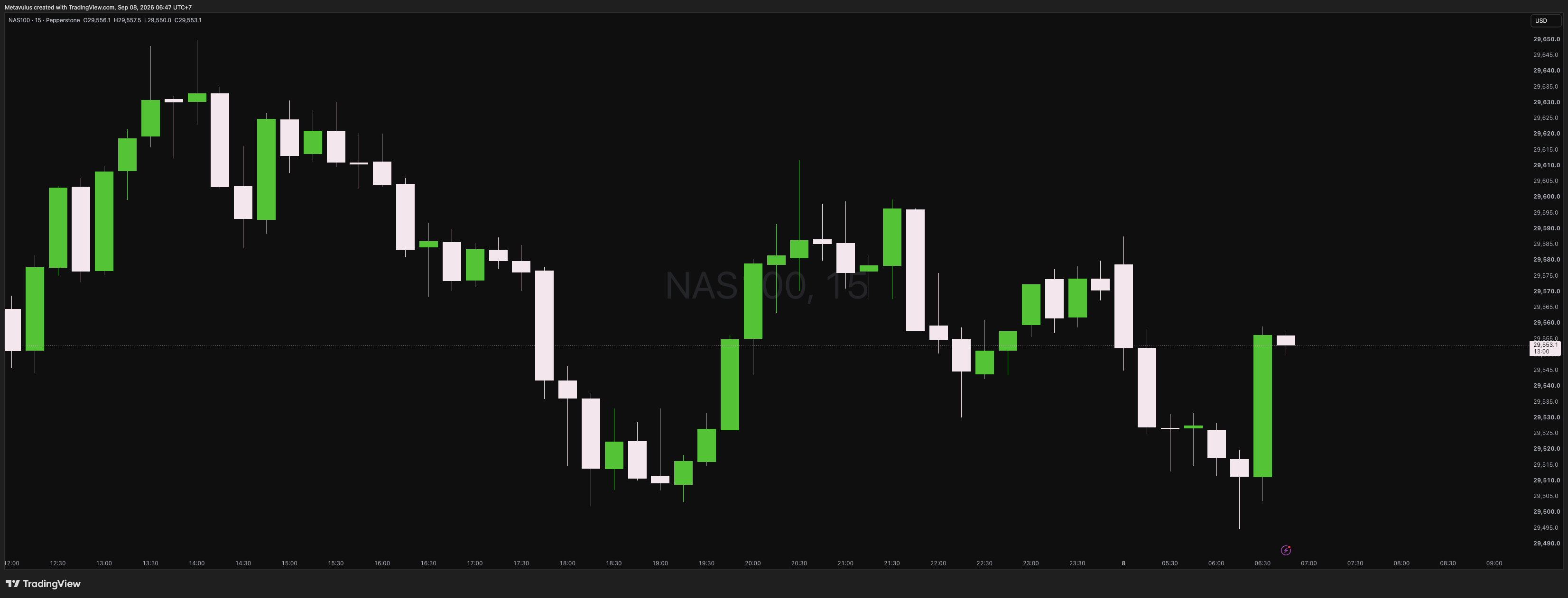 NAS100 Daily Alpha