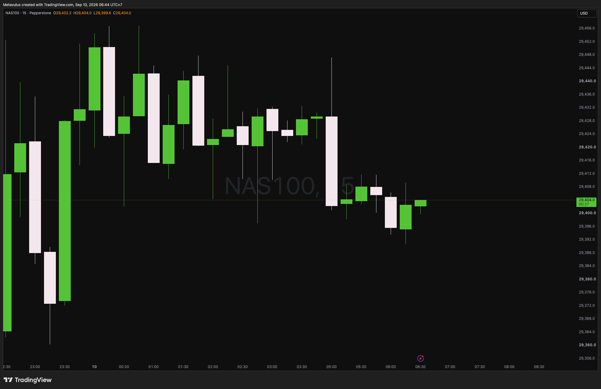 NAS100 Daily Alpha