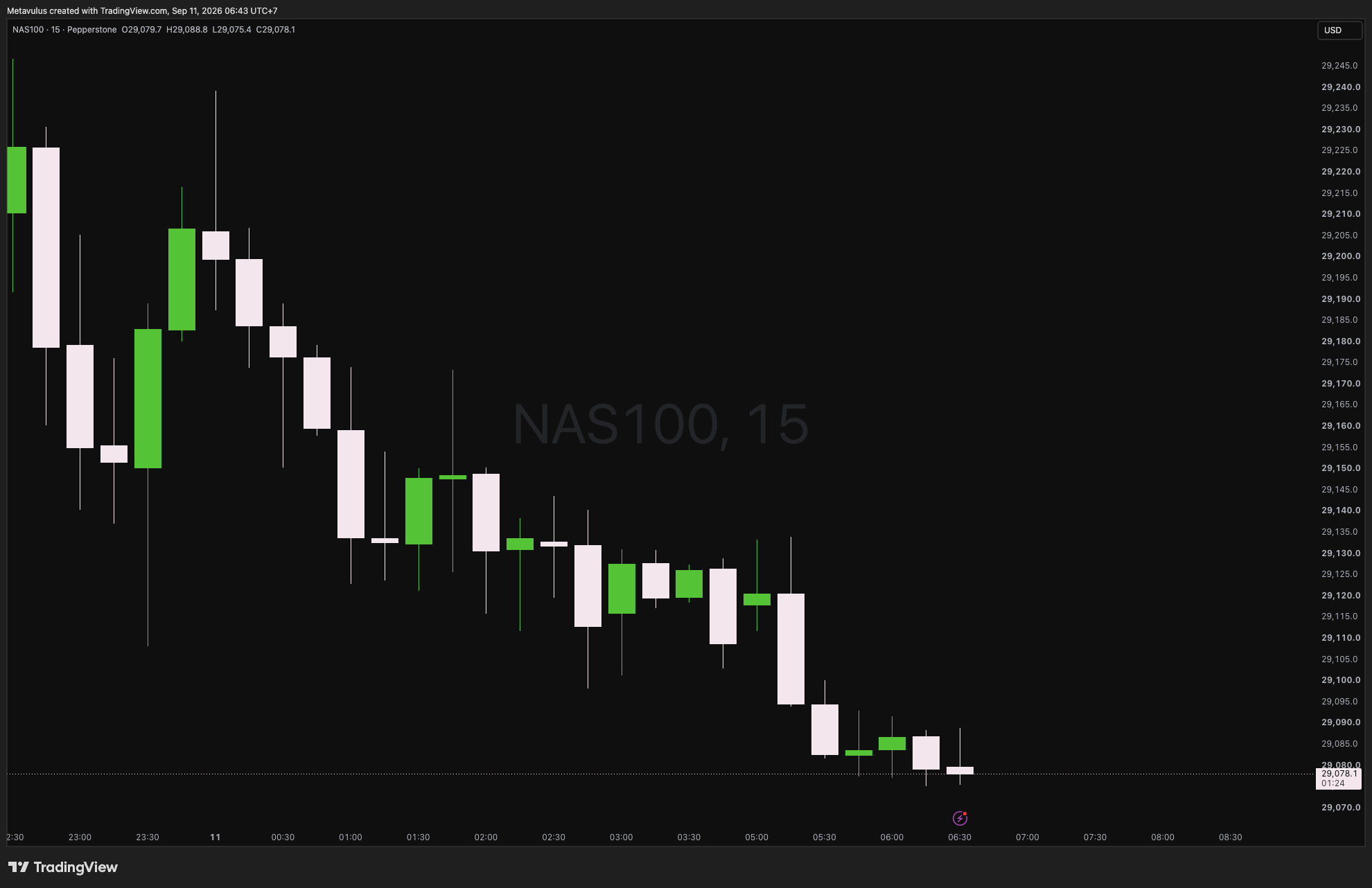 NAS100 Daily Alpha