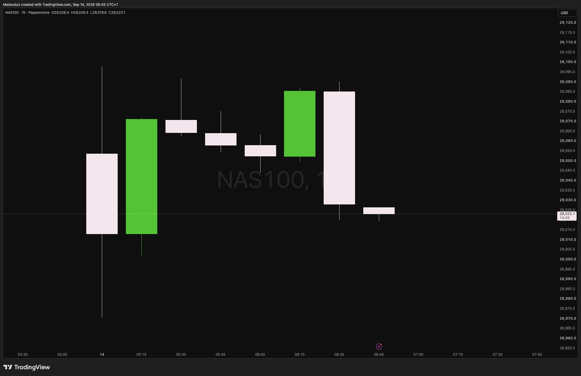 NAS100 Daily Alpha