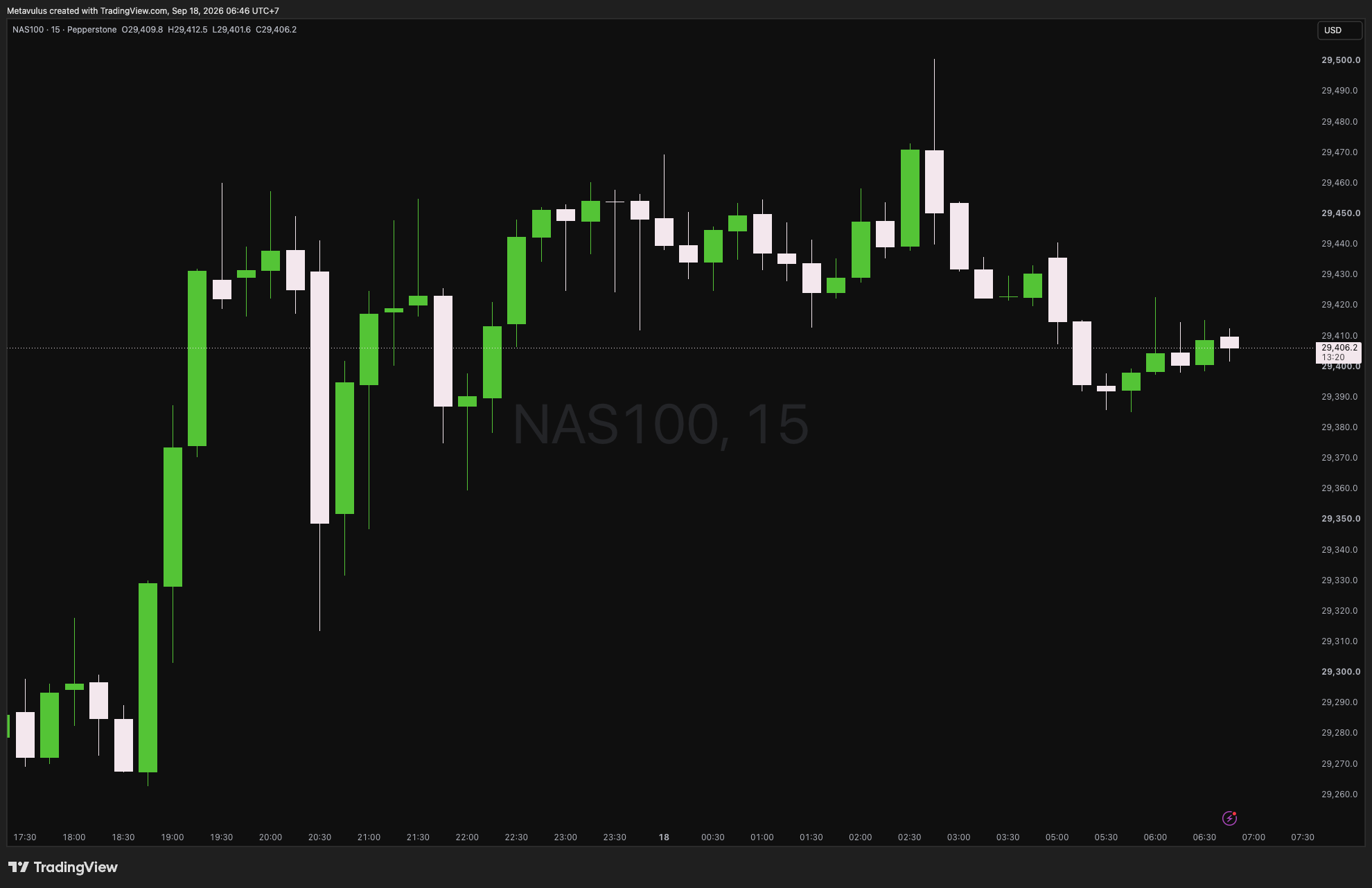 NAS100 Daily Alpha