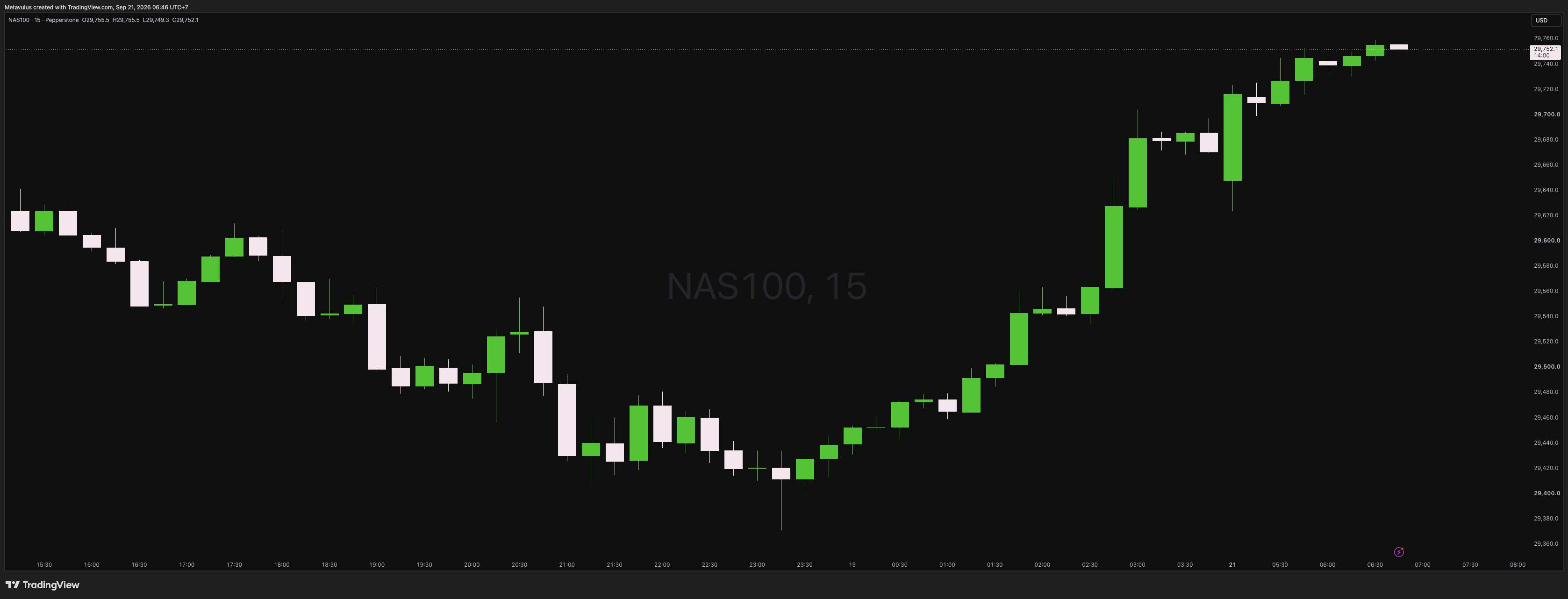 NAS100 Daily Alpha