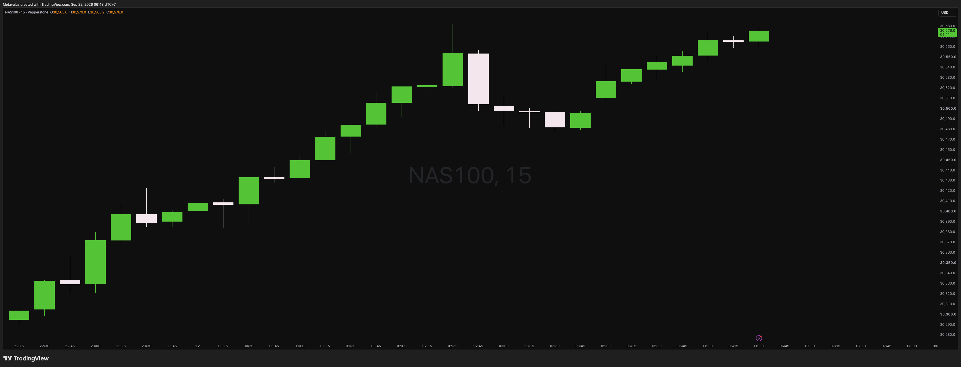 NAS100 Daily Alpha