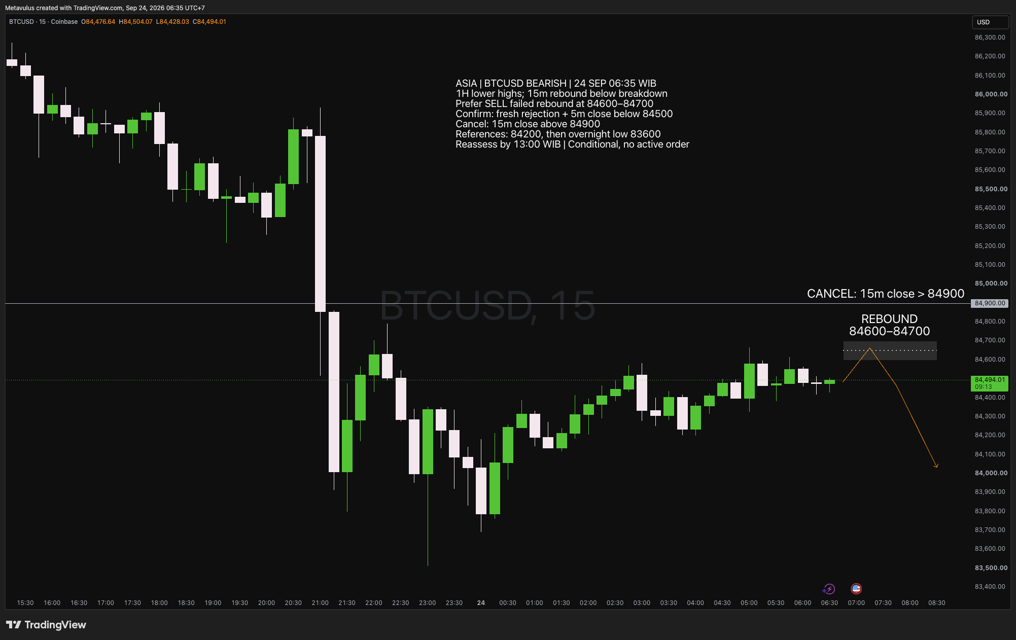 BTCUSD Daily Alpha