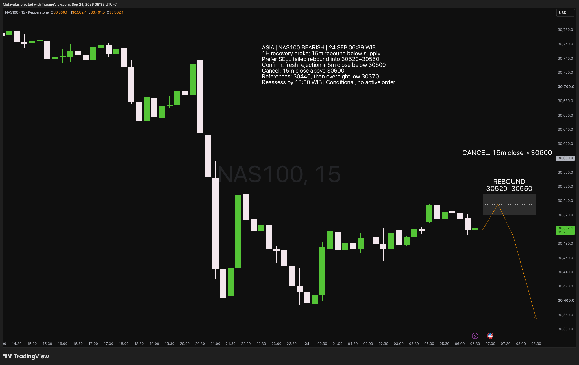 NAS100 Daily Alpha